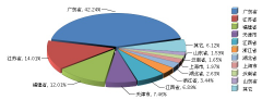 <b>2015ȫx늳خa؅^ֲ</b>